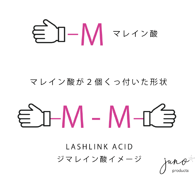 LASH LINK ACIDの主成分