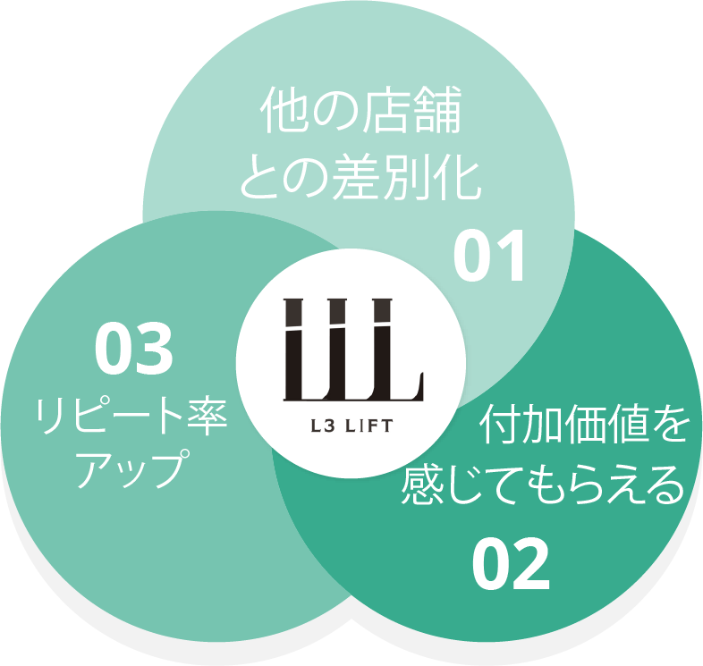 L3リフトメリット